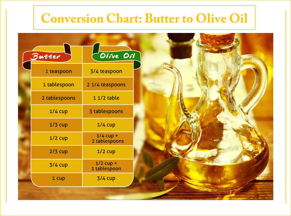 Olive Oil to butter conversion chart