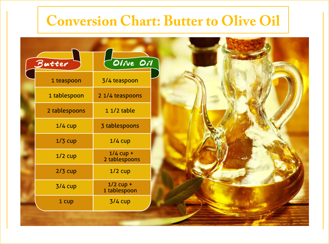 Butter To Olive Oil Conversion Chart