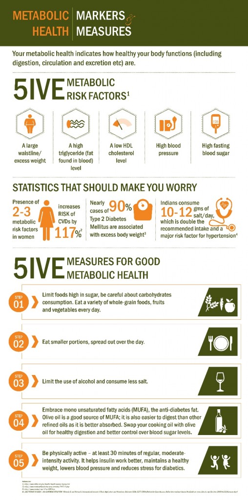 Cargill Metabolic Health Infographic - Markers & Measures