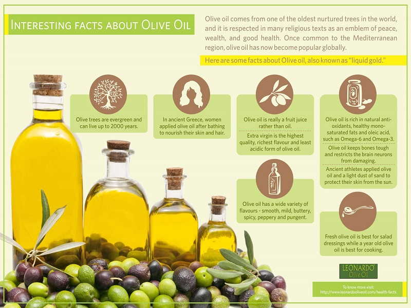 Olive Oil Unfolding Facts