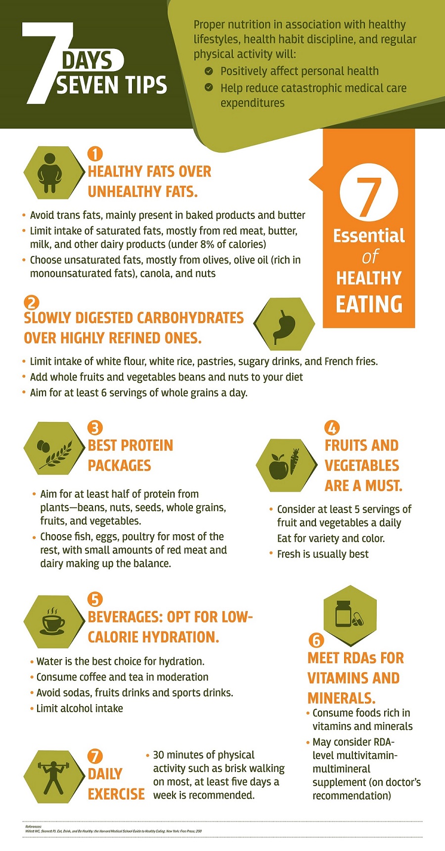 Seven essential of healthy eating